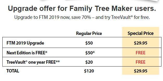 New ftm 2019 update offer